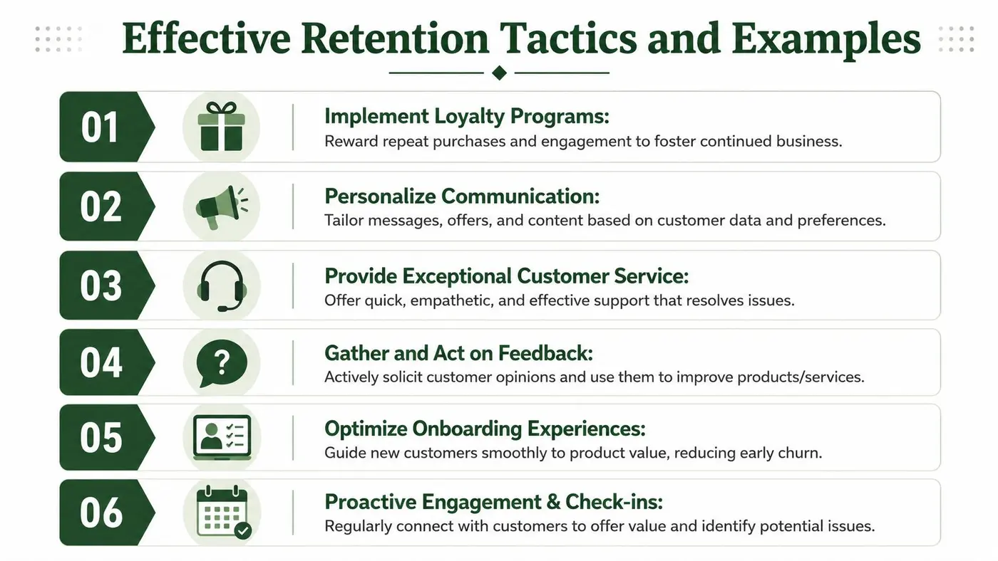 A numbered list illustrating six effective customer retention tactics for business growth and loyalty strategies.