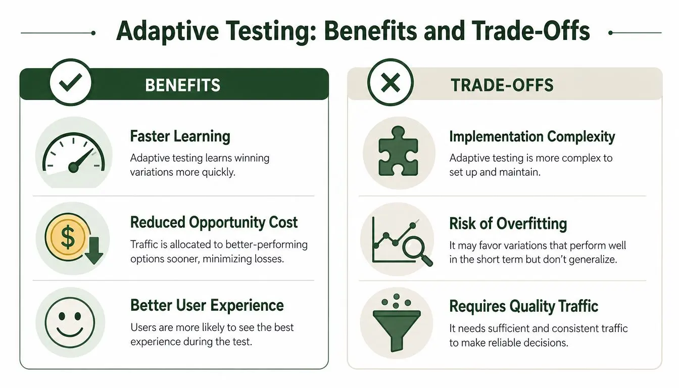 An infographic comparing the primary benefits and trade-offs of using adaptive testing for website optimization.