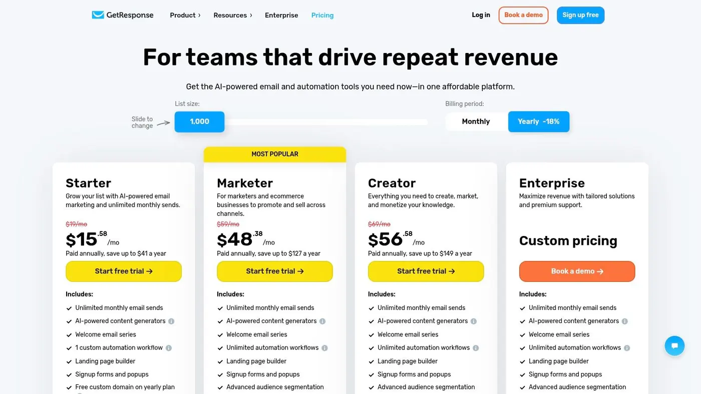 GetResponse (Conversion Funnel)