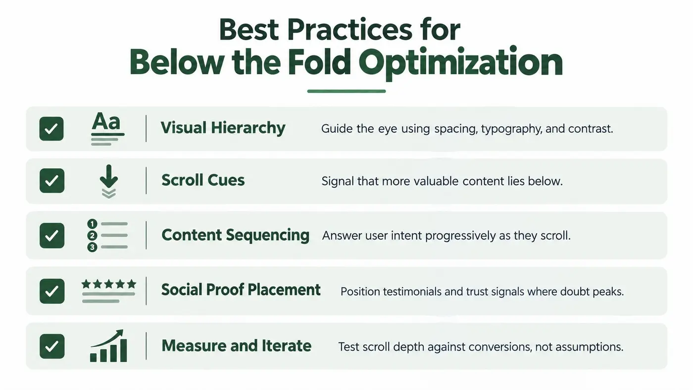 A list of five best practices for optimizing web content located below the fold of the page.