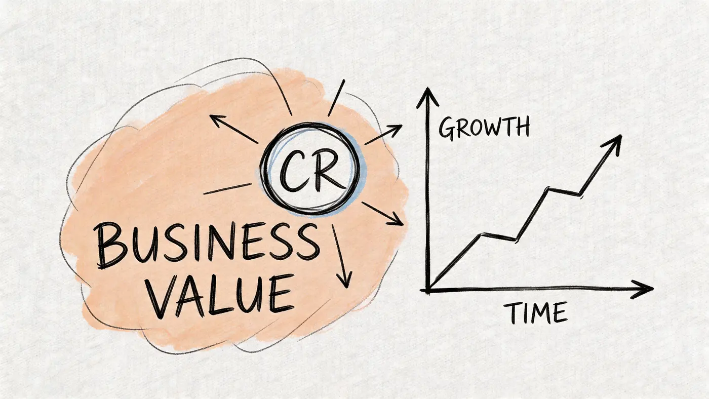 A conceptual diagram showing a link between business value, conversion rate, and positive long-term growth trends.