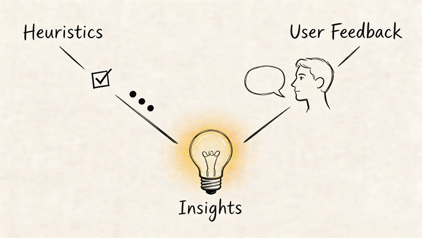 A hand-drawn illustration showing heuristics and user feedback converging to generate insights represented by a lightbulb.