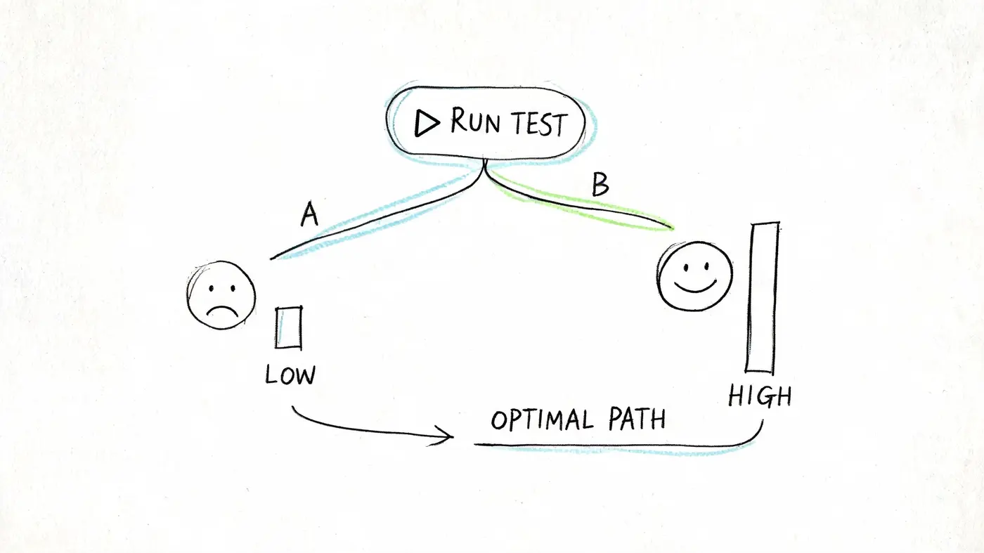 A hand-drawn diagram illustrating an A/B test comparing low and high conversion outcomes for a button.