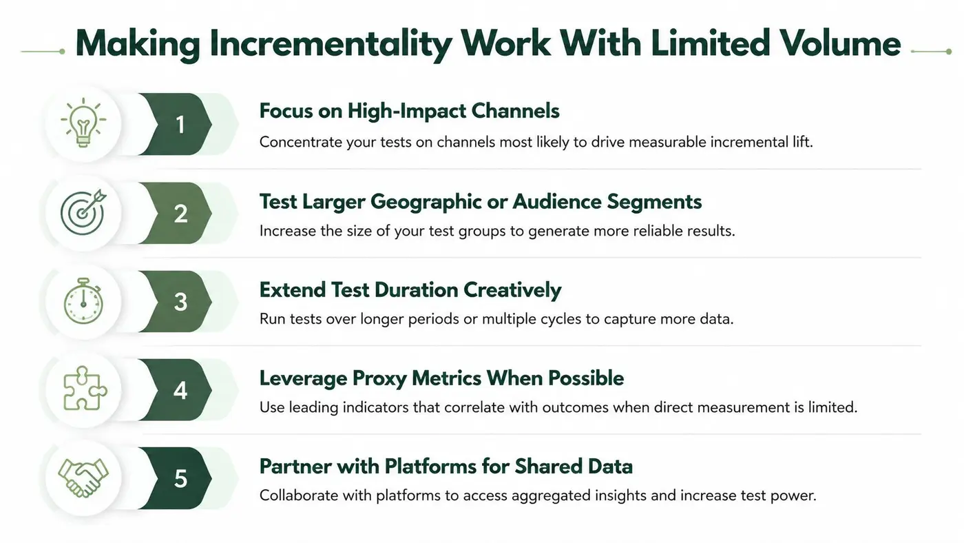 A list of five tips for making incrementality testing work effectively when dealing with limited data volume.