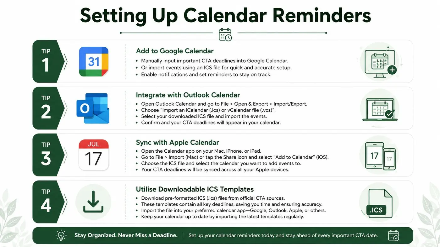 An infographic titled Setting Up Calendar Reminders, displaying four tips for syncing CTA deadlines across different calendar apps.