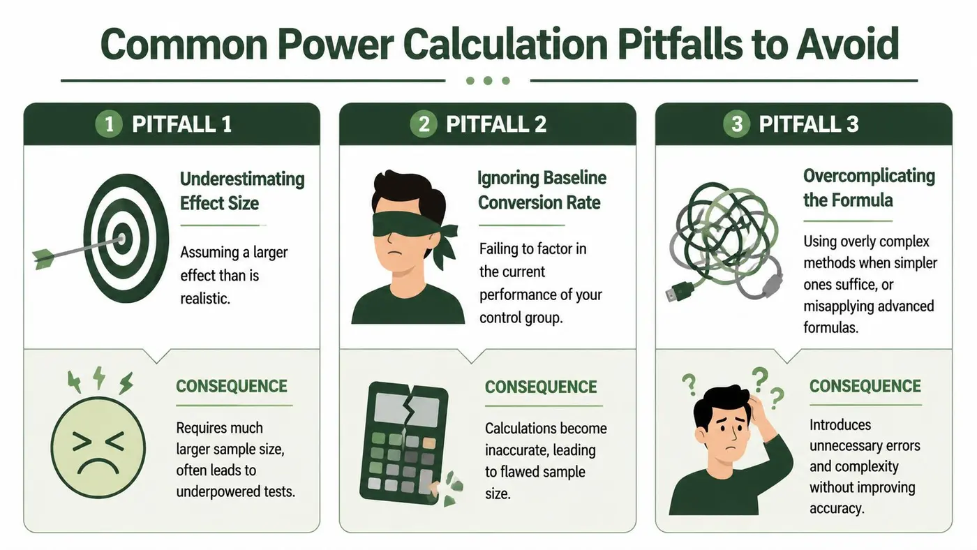 An infographic detailing three common pitfalls when calculating statistical power for experiments and their negative consequences.