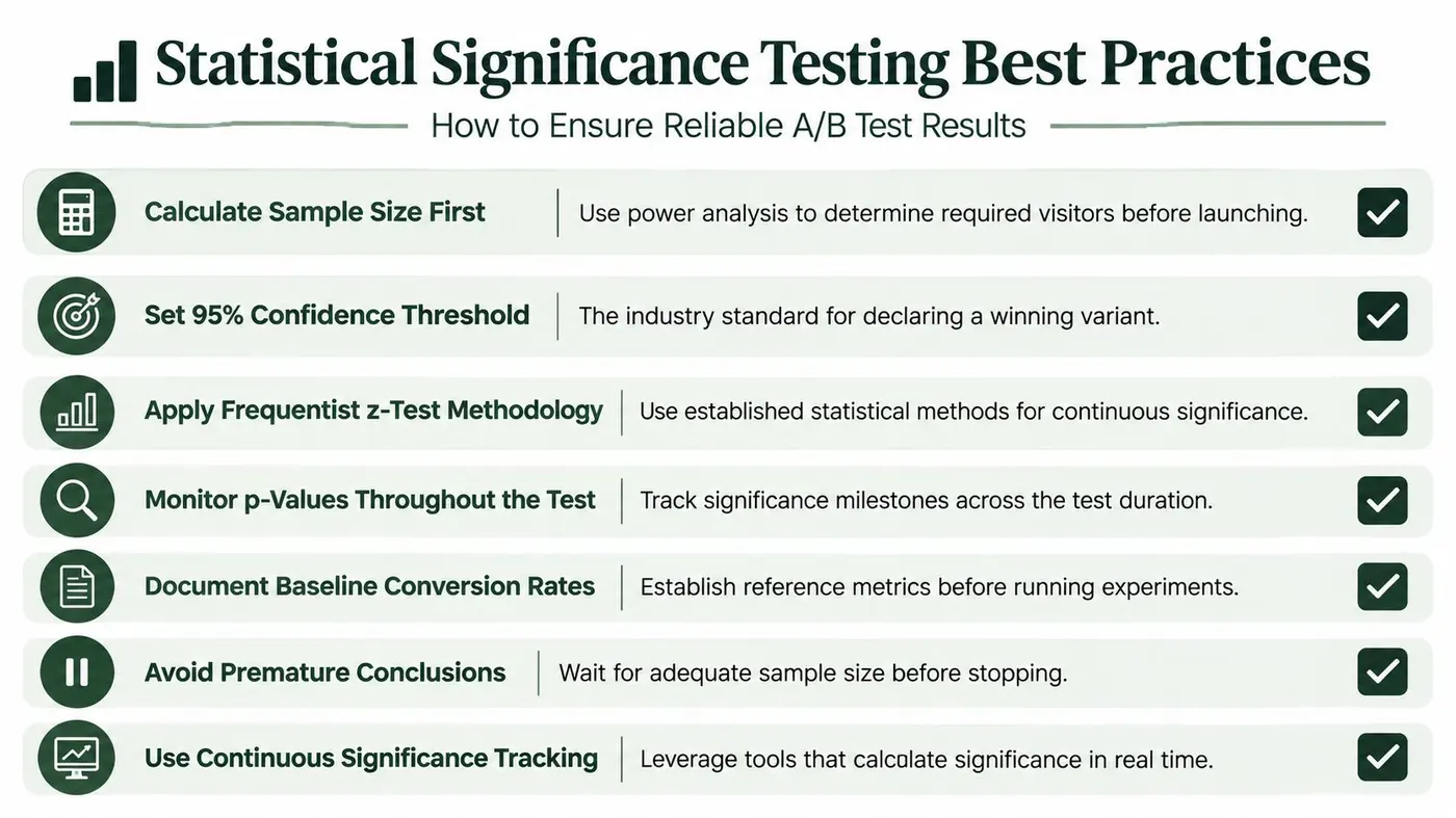 A checklist infographic outlining seven best practices for achieving reliable and statistically significant A/B test results.