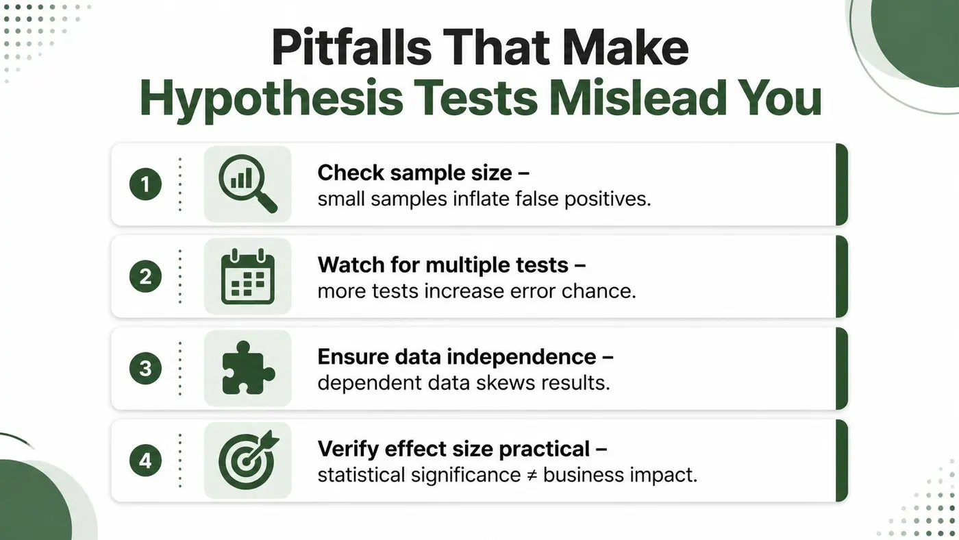 An infographic titled Pitfalls That Make Hypothesis Tests Mislead You, featuring four key warnings for statistical analysis.