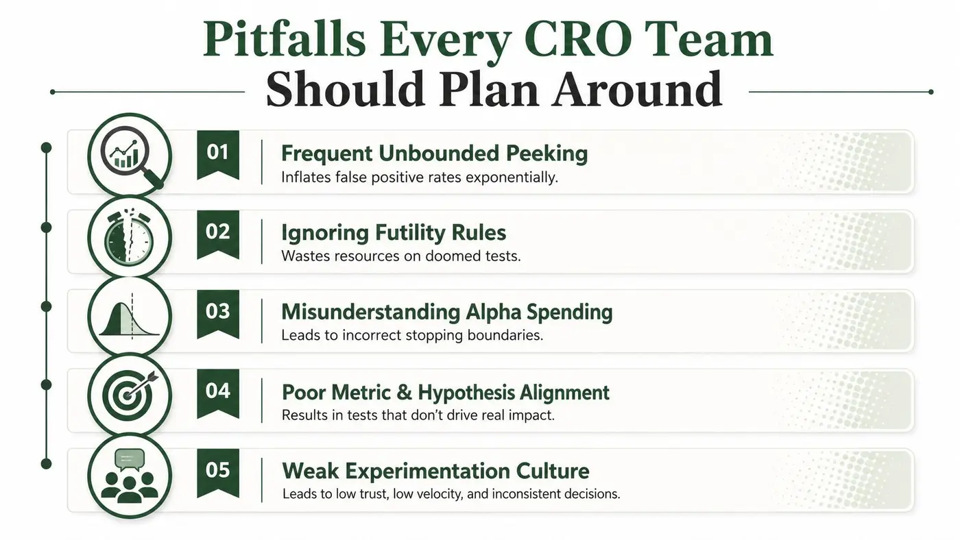 A list of five key pitfalls for conversion rate optimization teams to avoid in testing processes.